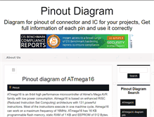Tablet Screenshot of pinoutdiagram.com